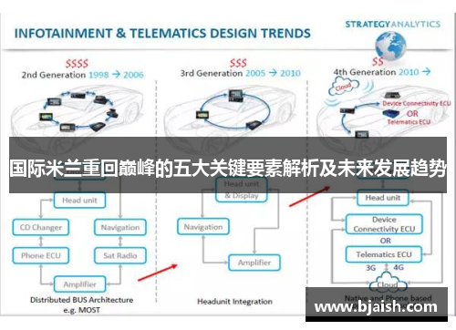 国际米兰重回巅峰的五大关键要素解析及未来发展趋势
